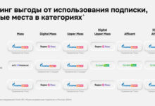 Photo of Выгодны ли подписки? Аналитики подсчитали, сколько денег можно в среднем экономить в месяц