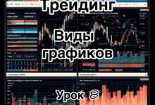 Photo of Обучение трейдингу. Урок 8. График для торговли