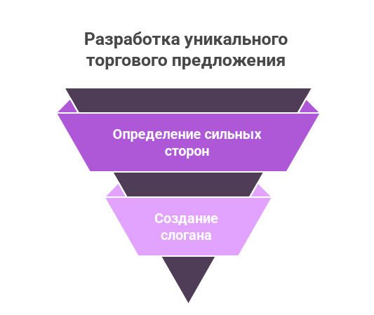 Как привлечь клиентов в медицинскую клинику: проверенные стратегии и инструменты 2025 