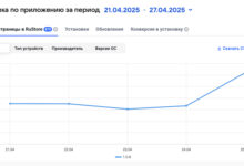 Photo of Еженедельная статистика по продуктам