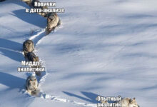 Photo of 5 курсов, чтобы прокачаться в аналитике данных
