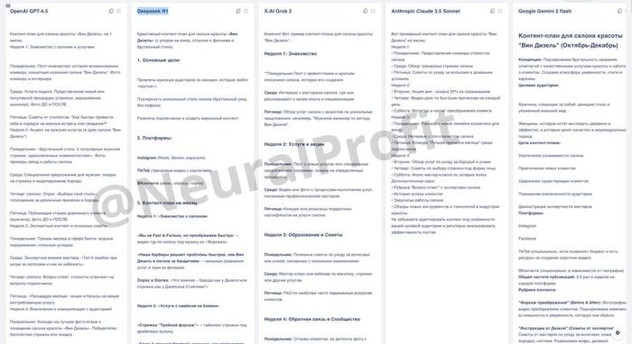 Без лишних заморочек сравнить ответы ChatGPT, Claude, Gemini, Deepseek R1, X-AI Grok 2 